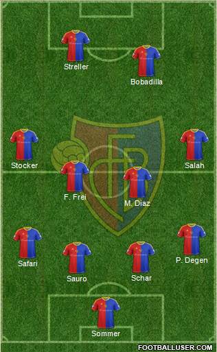 FC Basel Formation 2013