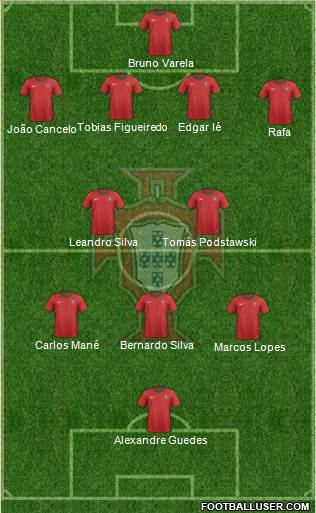 Portugal Formation 2013