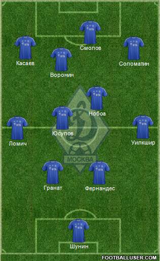 Dinamo Moscow Formation 2013