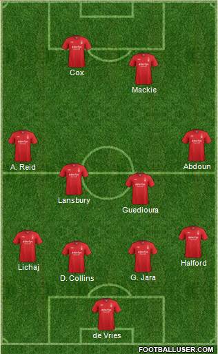 Nottingham Forest Formation 2013