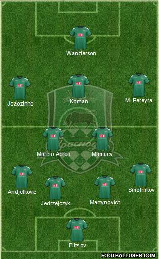 FC Krasnodar Formation 2013