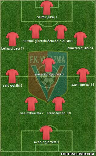 KS Vllaznia Shkodër Formation 2013