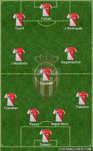 AS Monaco FC Formation 2013