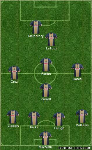 Philadelphia Union Formation 2013