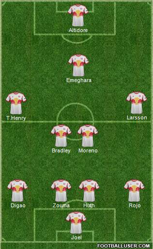 New York Red Bulls Formation 2013