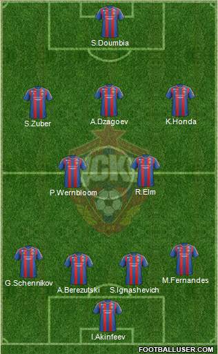 CSKA Moscow Formation 2013