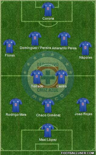 Club Deportivo Cruz Azul Formation 2013