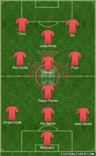 Portugal Formation 2013