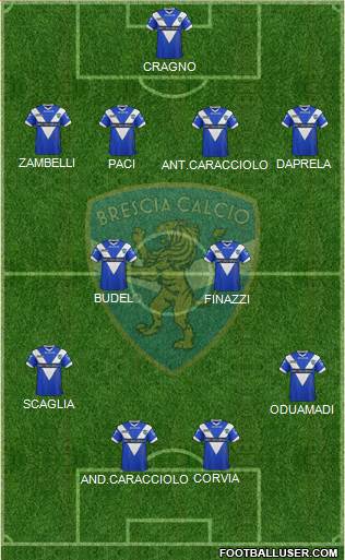 Brescia Formation 2013