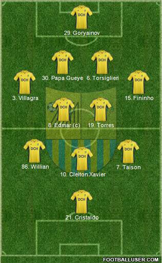 Metalist Kharkiv Formation 2013