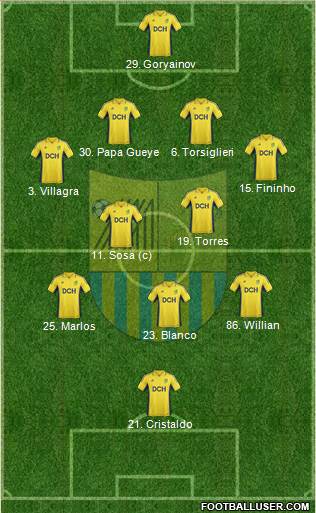 Metalist Kharkiv Formation 2013