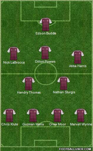 Colorado Rapids Formation 2013