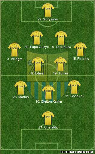 Metalist Kharkiv Formation 2013