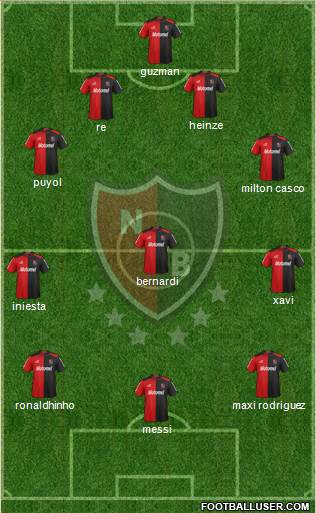 Newell's Old Boys Formation 2013