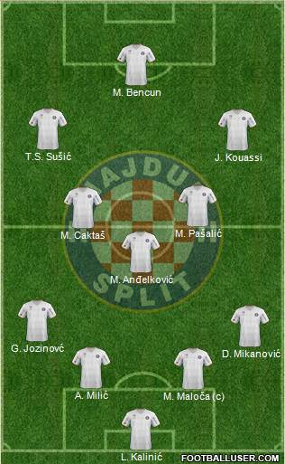 HNK Hajduk Formation 2013