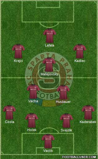 Sparta Prague Formation 2013