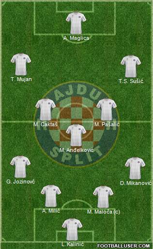 HNK Hajduk Formation 2013