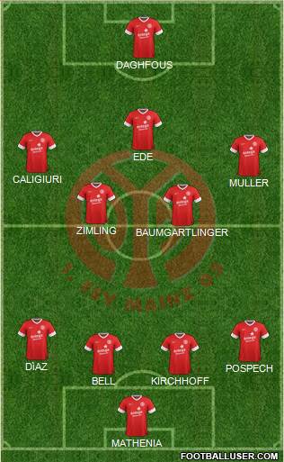 1.FSV Mainz 05 Formation 2013