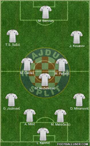 HNK Hajduk Formation 2013