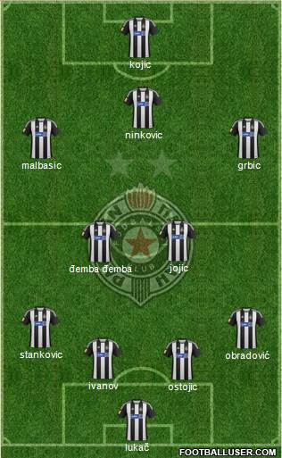 FK Partizan Beograd Formation 2013