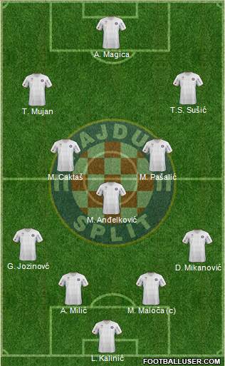 HNK Hajduk Formation 2013