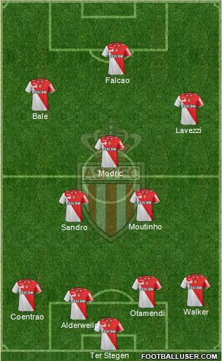 AS Monaco FC Formation 2013