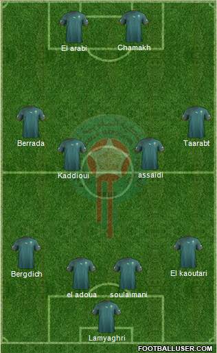 Morocco Formation 2013