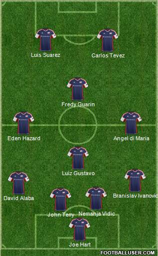 New England Revolution Formation 2013