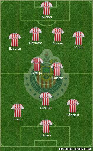 Club Guadalajara Formation 2013