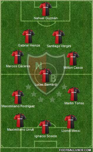 Newell's Old Boys Formation 2013