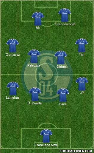 FC Schalke 04 Formation 2013