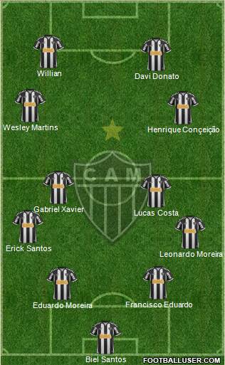 C Atlético Mineiro Formation 2013