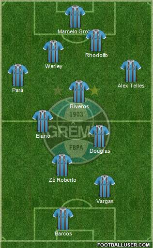 Grêmio FBPA Formation 2013