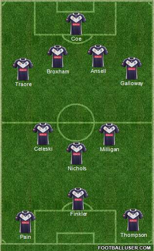 Melbourne Victory FC Formation 2013