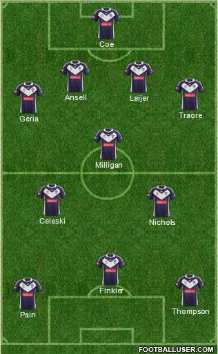 Melbourne Victory FC Formation 2013