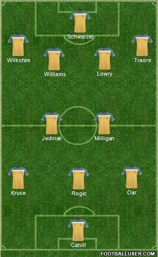 Australia Formation 2013