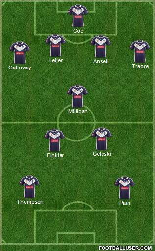 Melbourne Victory FC Formation 2013