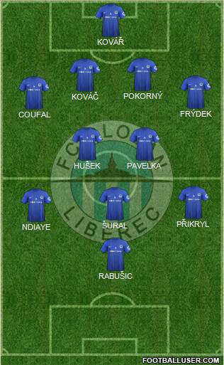 Slovan Liberec Formation 2013