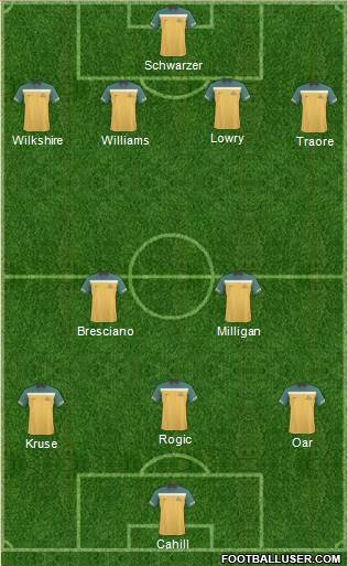 Australia Formation 2013