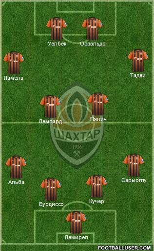 Shakhtar Donetsk Formation 2013