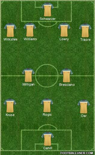 Australia Formation 2013