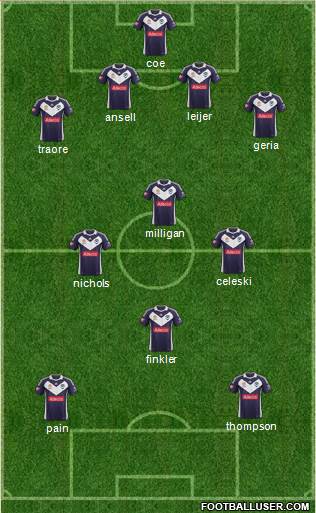 Melbourne Victory FC Formation 2013