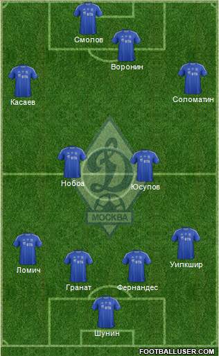 Dinamo Moscow Formation 2013