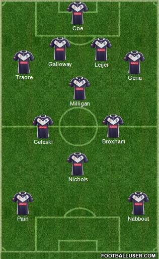 Melbourne Victory FC Formation 2013