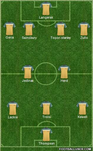 Australia Formation 2013