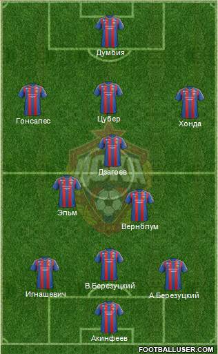 CSKA Moscow Formation 2013