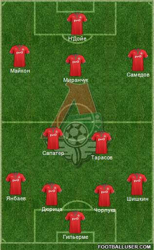 Lokomotiv Moscow Formation 2013