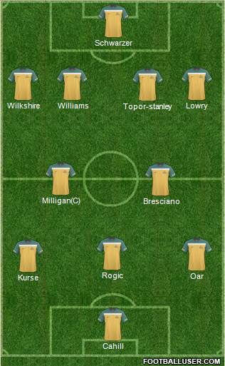 Australia Formation 2013