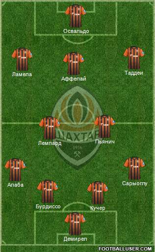 Shakhtar Donetsk Formation 2013