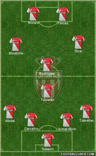 AS Monaco FC Formation 2013